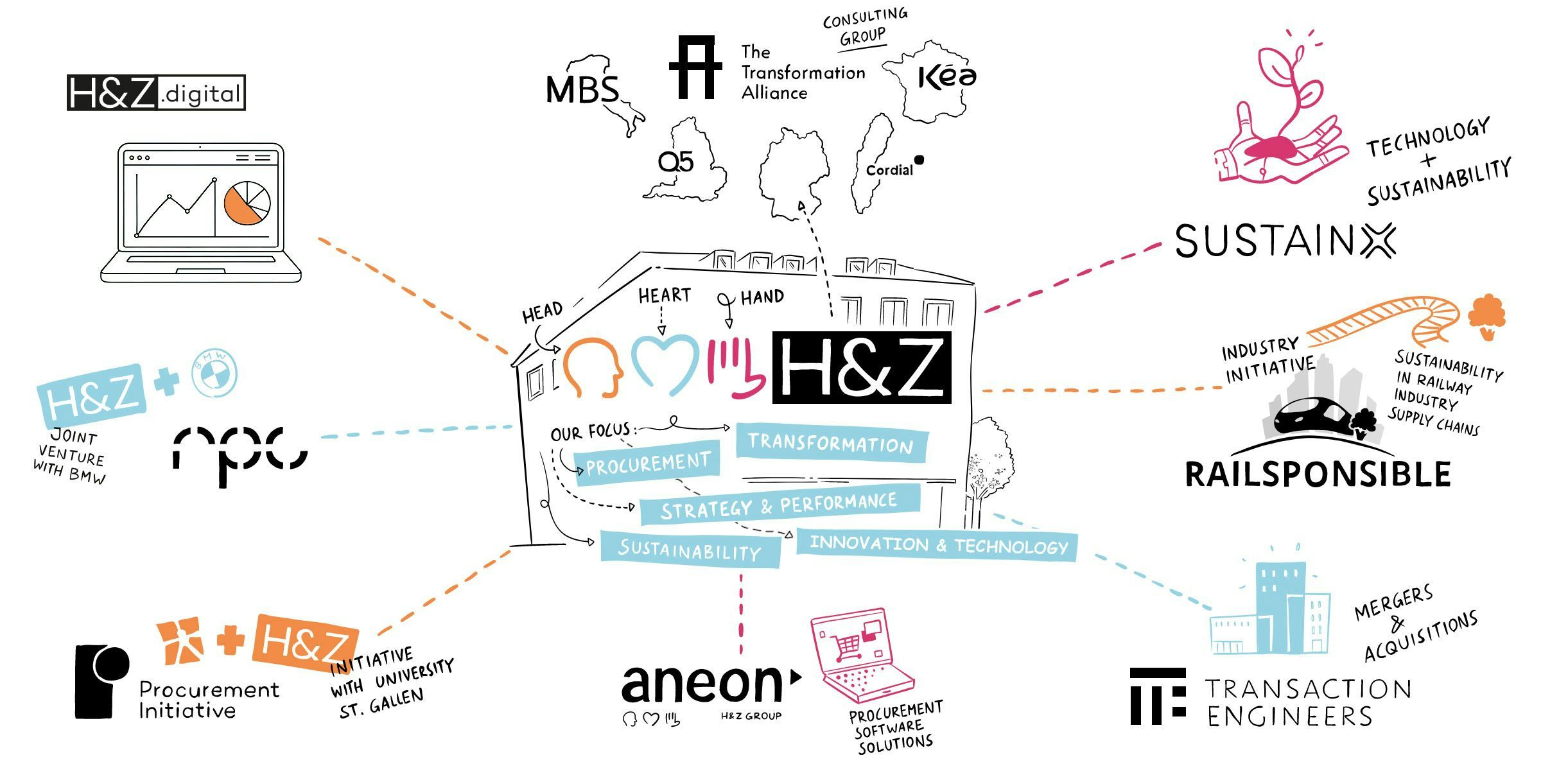 H&Z Company Overview